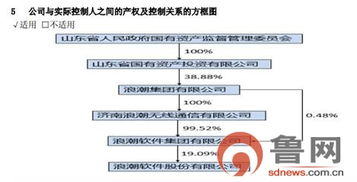 浪潮軟件擬增補(bǔ)2017年日常關(guān)聯(lián)交易超1億元，聚焦計(jì)算機(jī)軟硬件技術(shù)開發(fā)
